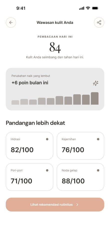 Wawasan kulit — skor harian, perubahan bulan ini, dan empat pembacaan turunan